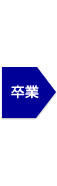 卒業