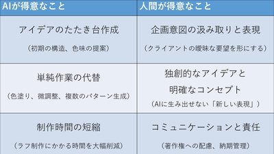 AIと人間が得意なこと_page-0001.jpgのサムネイル画像