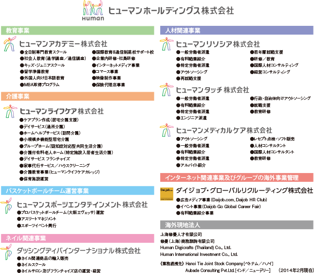 ヒューマンホールディングス株式会社