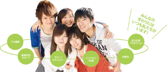 学生4人あたり1人の講師・スタッフが親身にサポート!