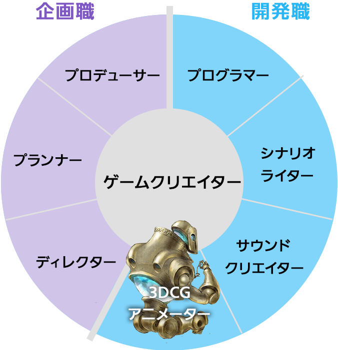 アニメーター専攻 ゲーム専門の学校 総合学園ヒューマンアカデミー