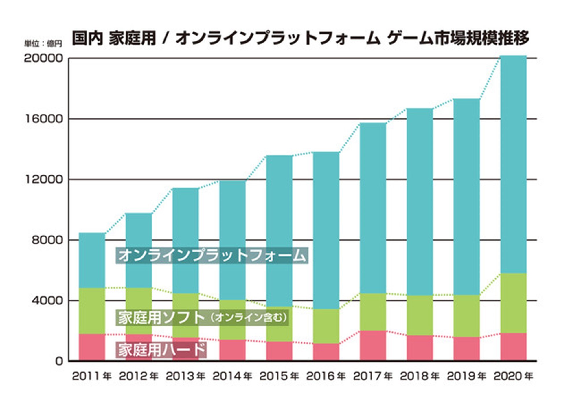 ゲーム(キャラクターボイス)の収録方法について｜声優｜エンタメ