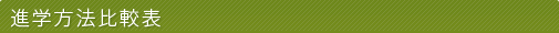 進学方法比較表