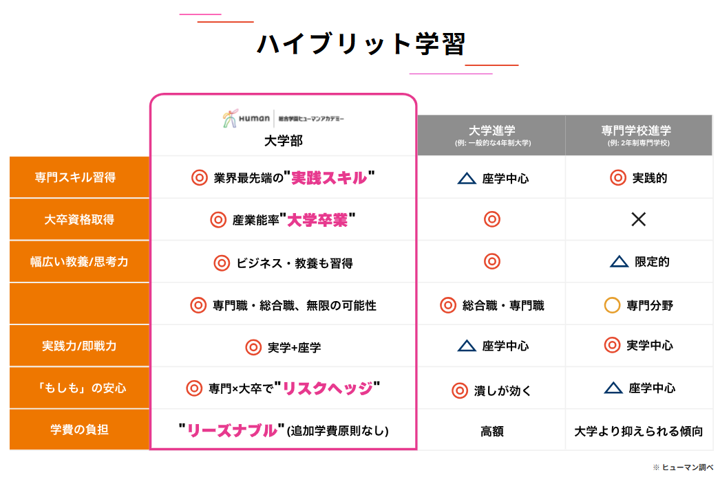 【新高校3年生へ】受験勉強だけじゃない。今から動く人が選ぶ「もう一つの進路」