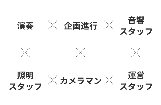 演奏×企画進行×音響スタッフ×照明スタッフ×カメラマン×運営スタッフ