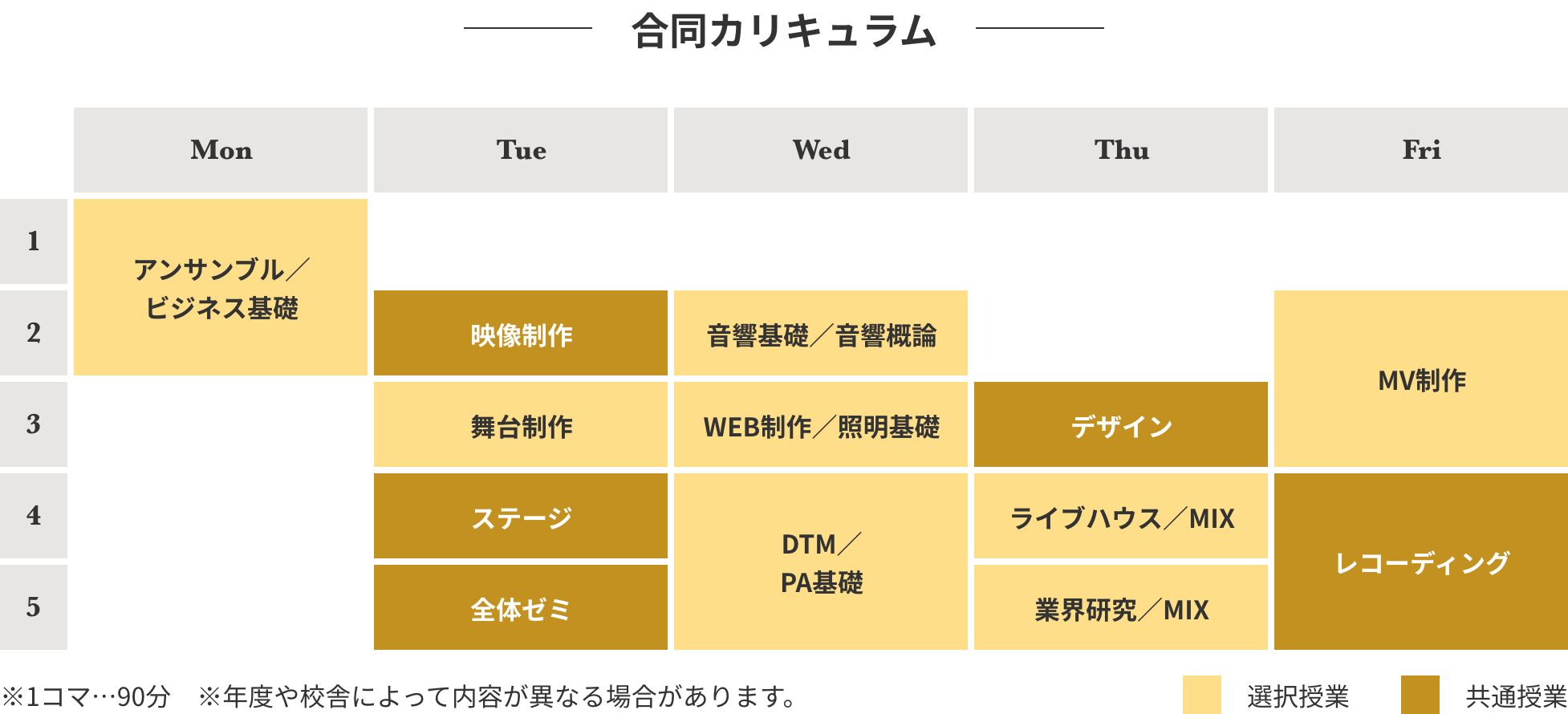 合同カリキュラム