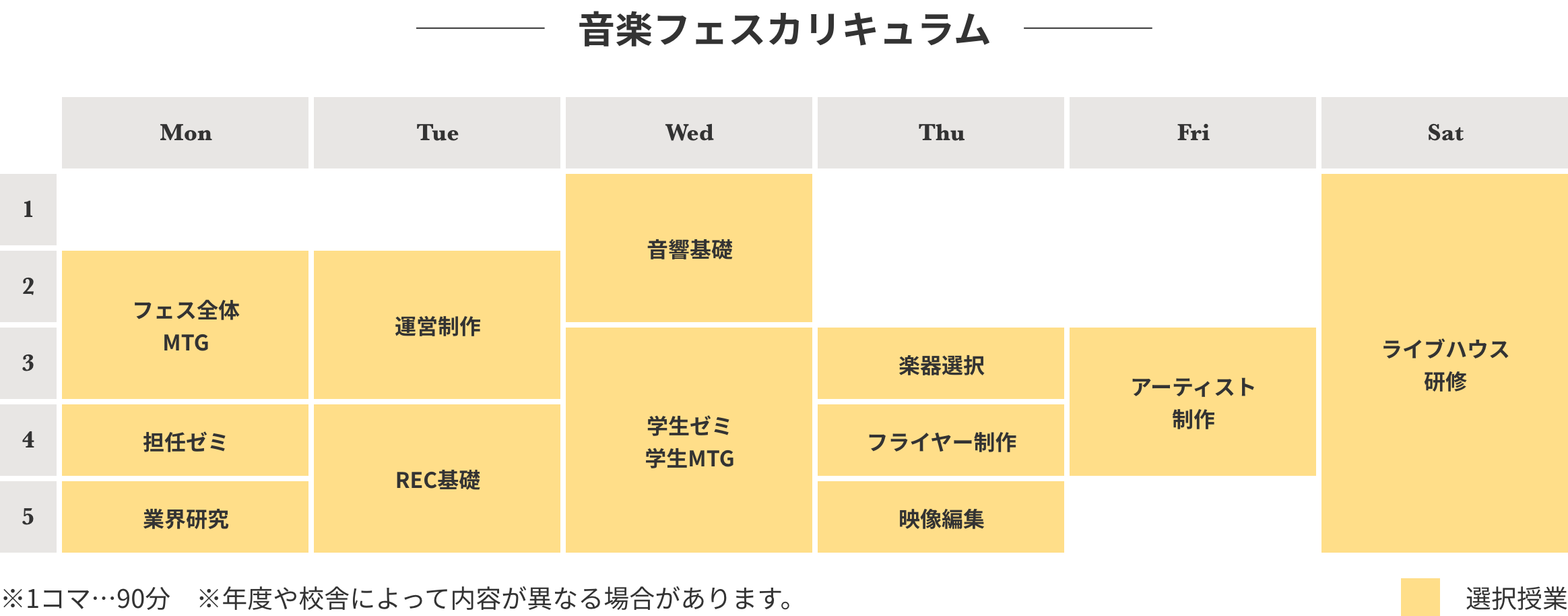 音楽フェスカリキュラム