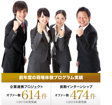 前年度の現場体験プログラム実績 企業連携プロジェクトオファー数614件 長期インターンシップオファー数474件 ※2013年度実績