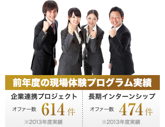 前年度の現場体験プログラム実績 企業連携プロジェクトオファー数614件 長期インターンシップオファー数474件 ※2013年度実績