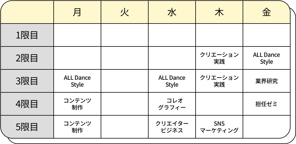 ダンスクリエイター専攻時間割