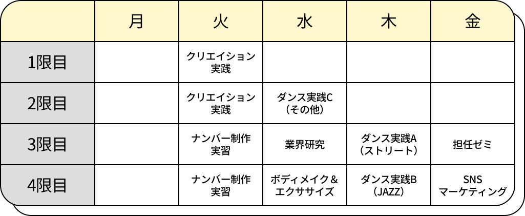 ダンスパフォーマー専攻2年次の時間割