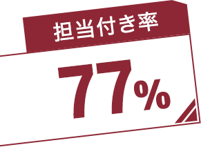 担当付き率 77%