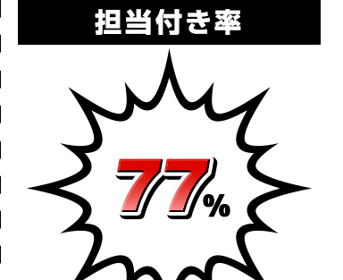 担当付き率 77%