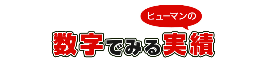ヒューマンの数字でみる実績