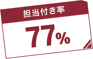 担当付き率 77%