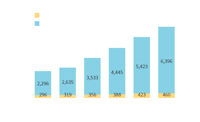 動画広告市場規模推計・予測（デバイス別）［2019年-2024年］