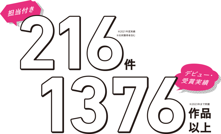 担当付き216件　デビュー・受賞実績1376作品以上