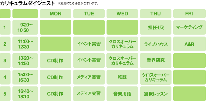 カリキュラムダイジェスト