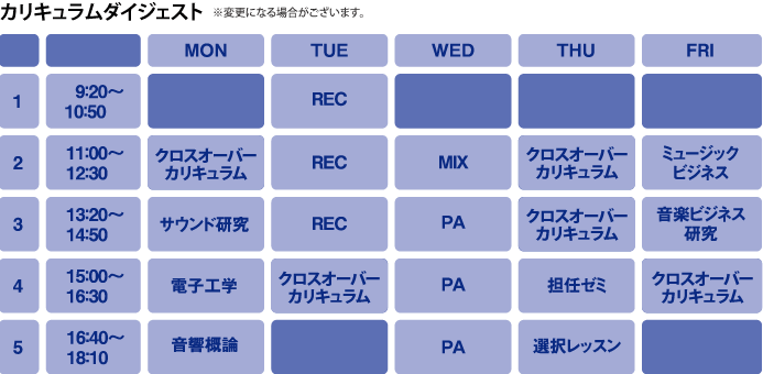 カリキュラムダイジェスト