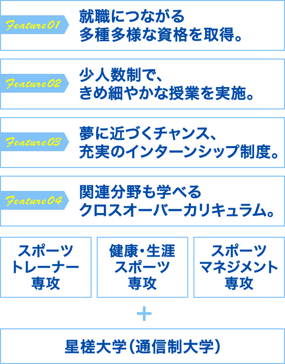 スポーツ業界就職へ導く4つの特色